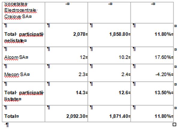 TradeVille: Fondul Proprietatea - management prudent şi încrezător